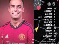 华体会app-关于曼联体能训练升级，备战布宜诺斯艾利斯独立半决赛的信息