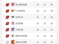 包含一支强劲的球队在近期连胜不断，实力不可小觑的词条