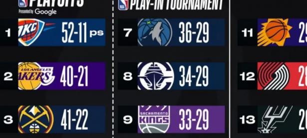 华体会活动-雷霆实力强劲，前景一片光明的简单介绍