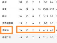华体会教练-球队战绩持续走高球员士气高涨备战大赛的简单介绍