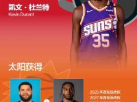 华体会课程-NBA巨星被邀请出席欧洲篮球巡回赛