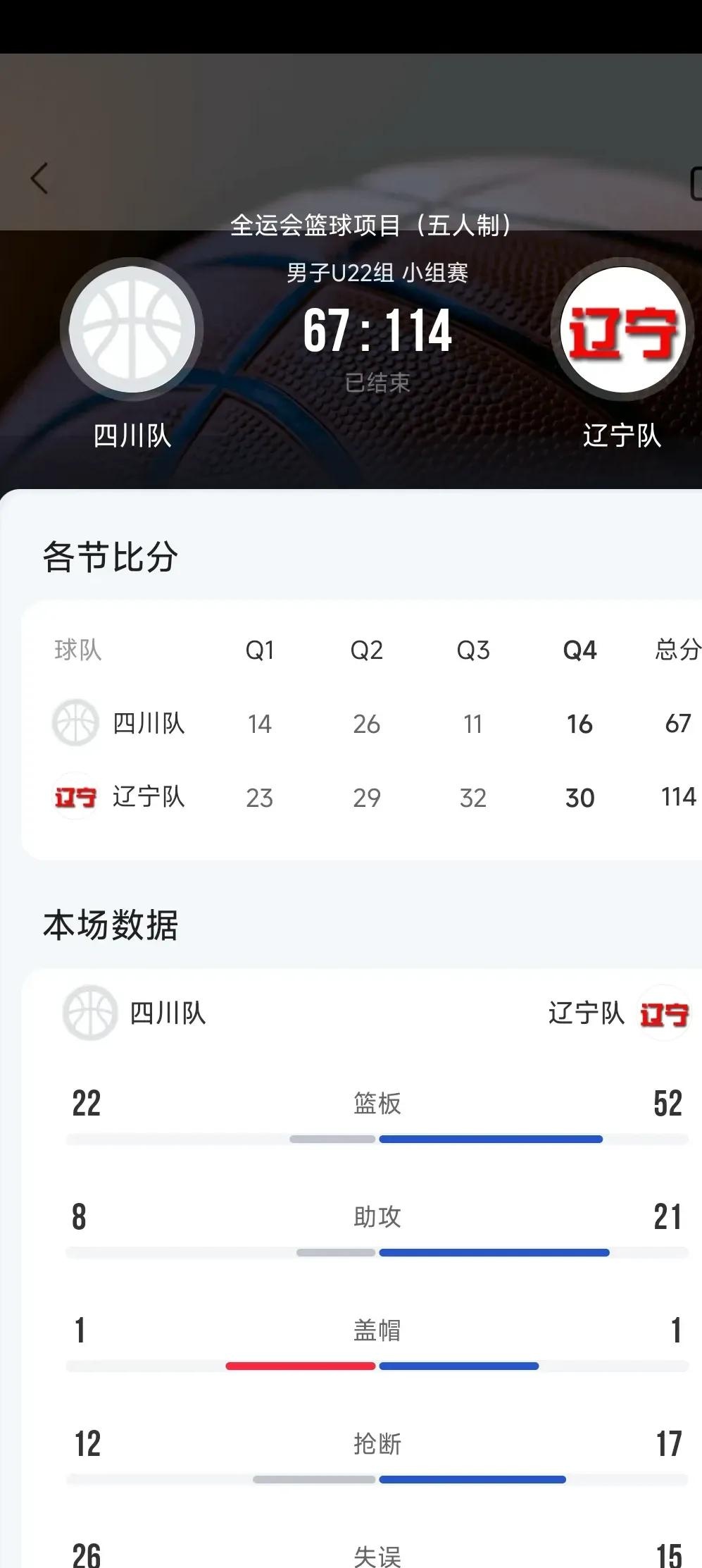 四川男篮遭遇两连败，战绩下滑