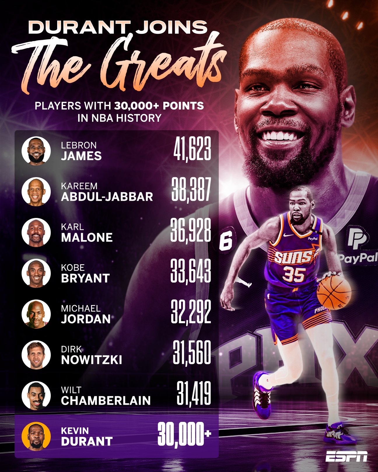 NBA巨星被邀请出席欧洲篮球巡回赛